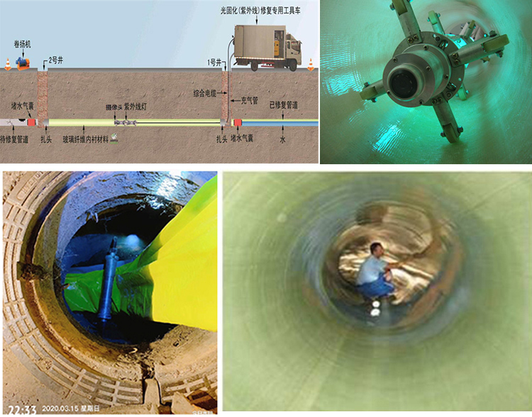 普宁UV-CIPP内衬修复