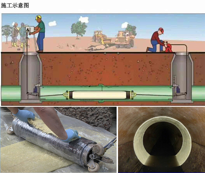 普宁管道局部点状修复